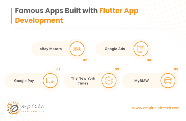 Famous Apps Built with Flutter App Development